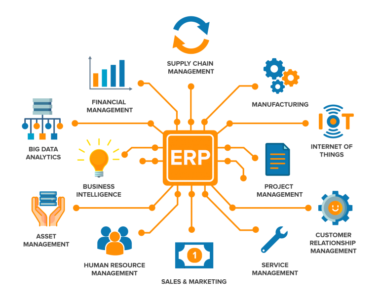  Here Is Why You Should Invest In A Custom ERP Solution