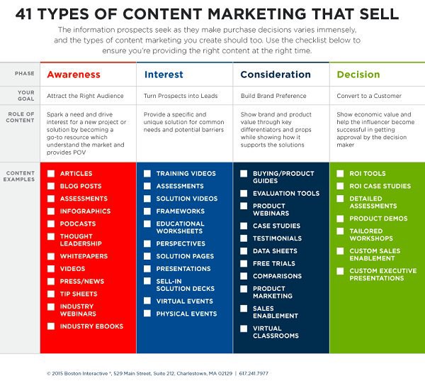 Content Marketing