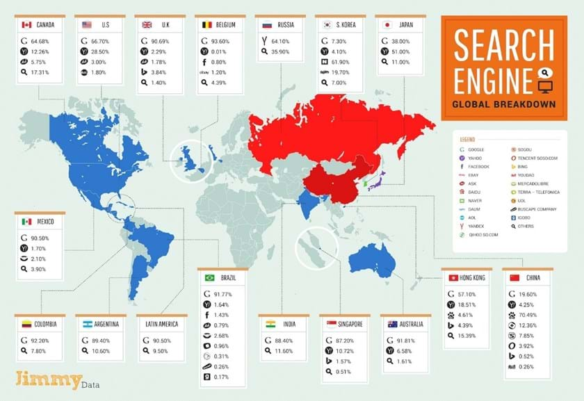 international SEO