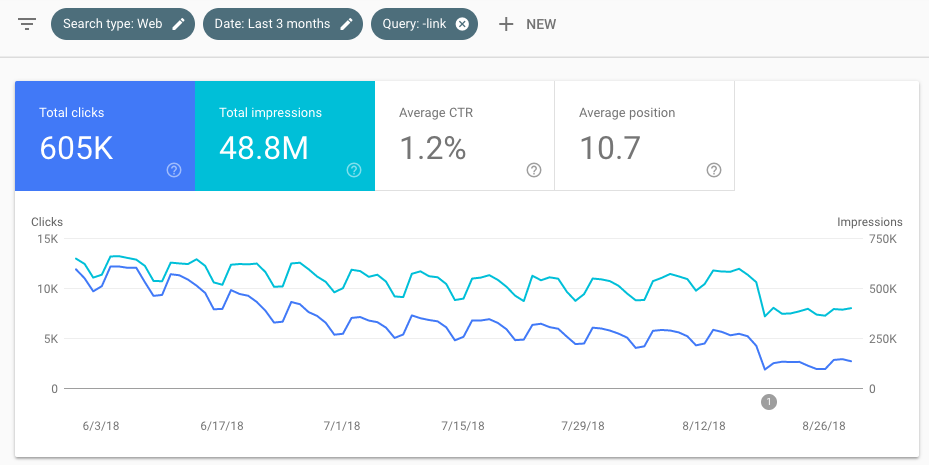 Google Search Console