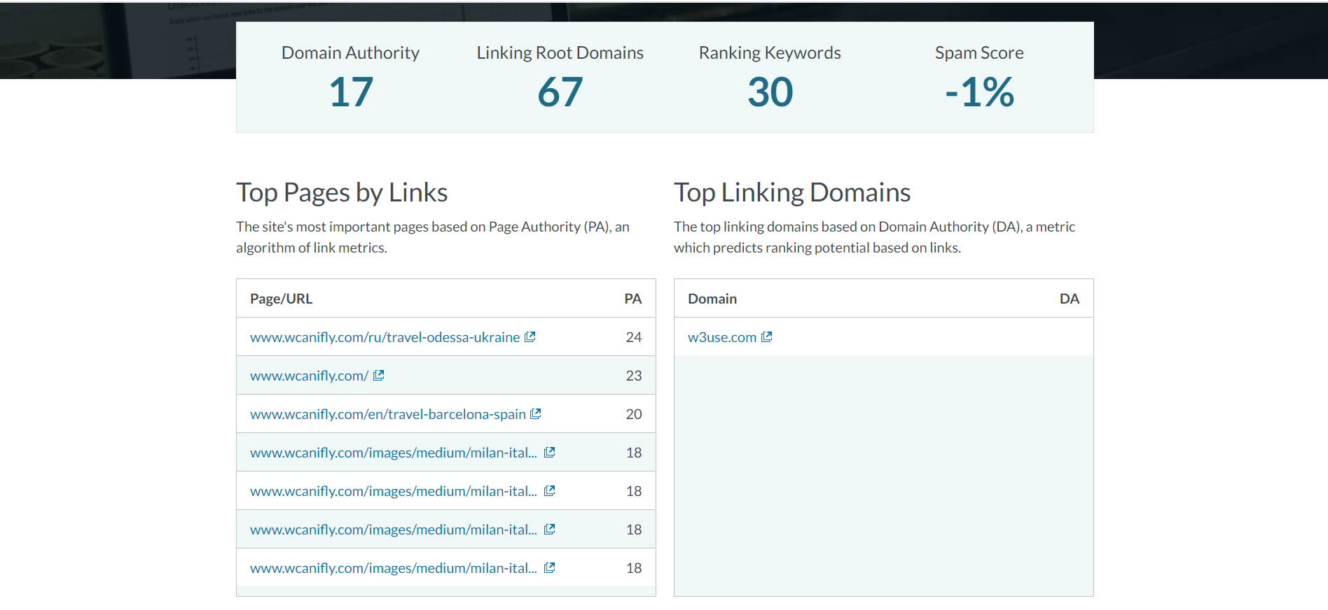  Does Page Authority Really Matter?