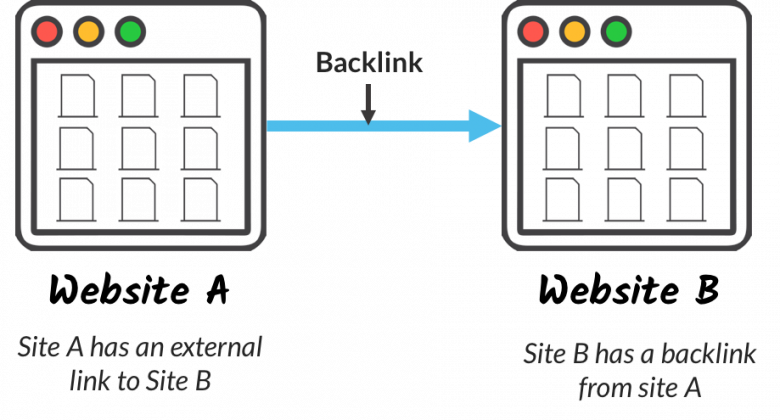 Building Backlinks Profits