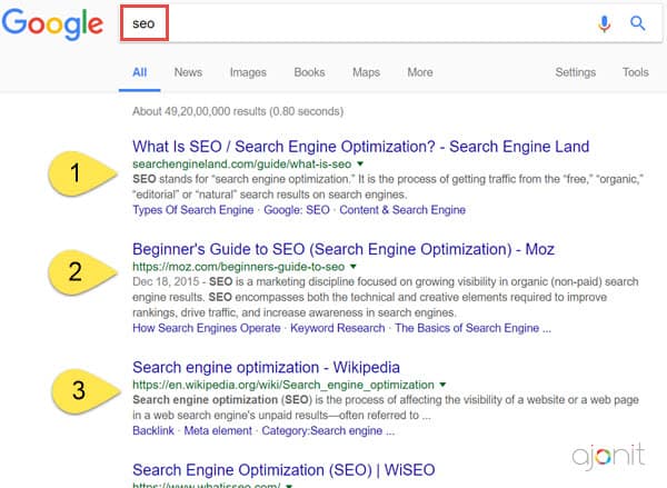 Search Engine Results Pages