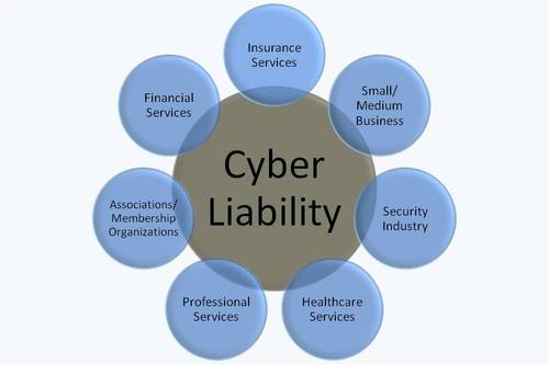  What is Cyber Insurance?