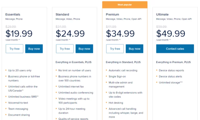Ringcentral Price