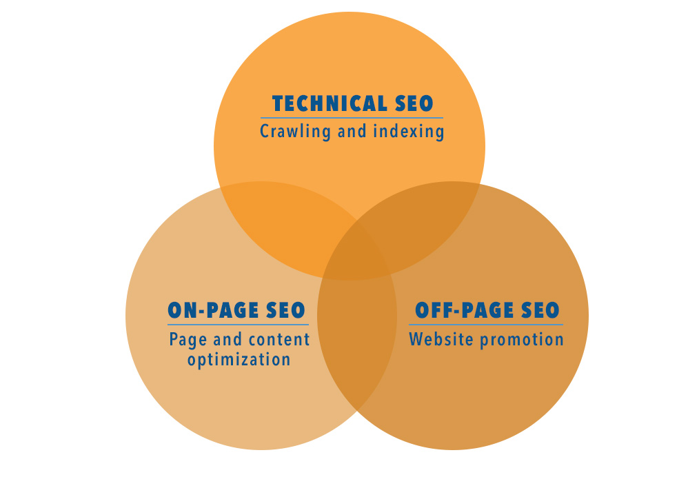  What is Technical SEO?