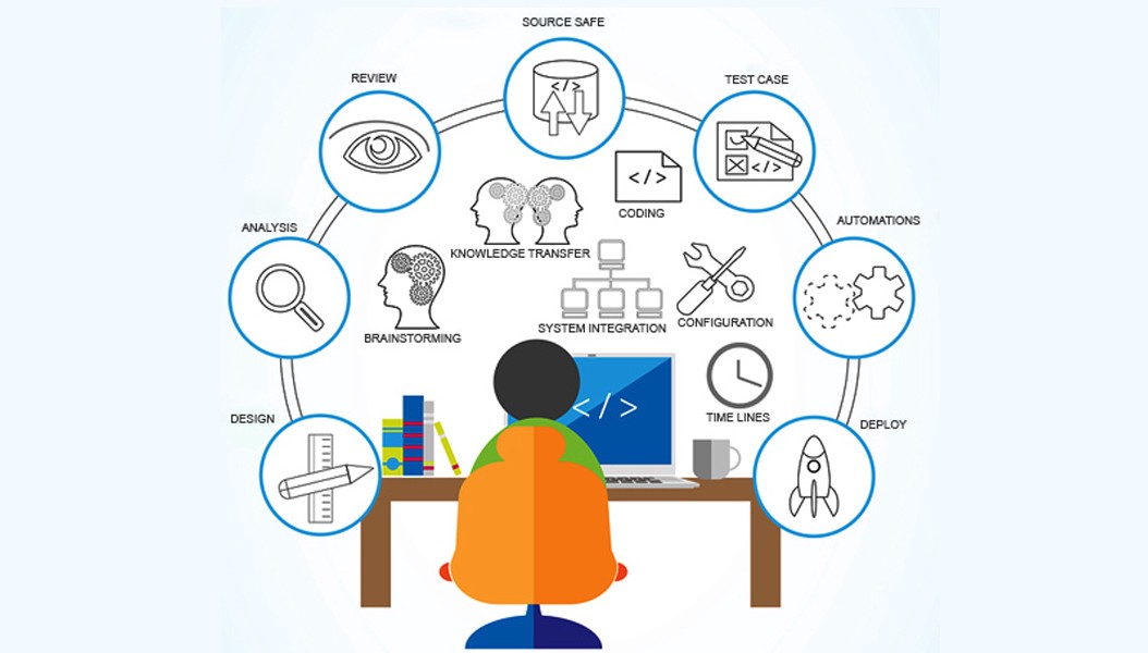  The Ultimate Guide to QA Automation and Testing Processes