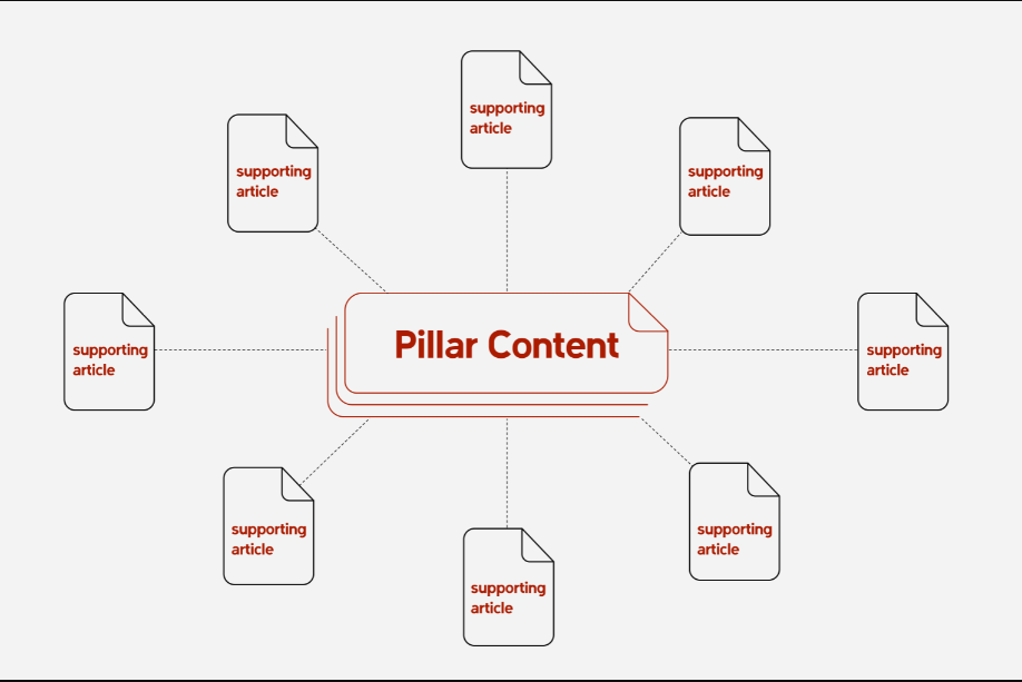 pillar content