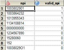  How to Find Healthcare Providers NPI Number